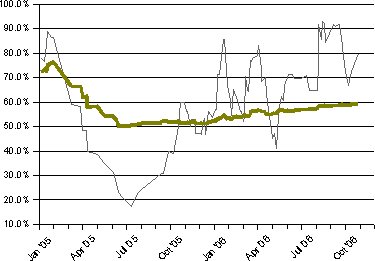 Image:H5N1 Human Mortality.png