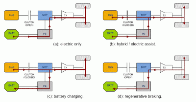 Image:Hybrid_modes.gif