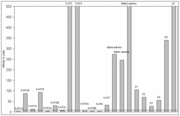 Affinity of LSD for various receptors, averaged from data from the PDSP 