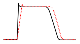 Class Ia agent decreasing Vmax, thereby increasing action potential duration.