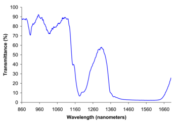 Near infrared spectrum of liquid ethanol.