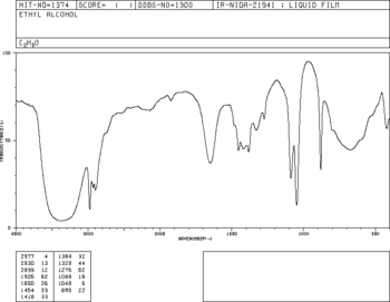 Mid-Infrared spectrum of a thin film of liquid ethanol.