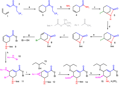 Corey 2006 oseltamivir synthesis