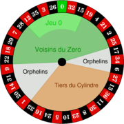 Traditional roulette wheel sectors