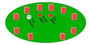 A standard Texas hold 'em game with the blinds