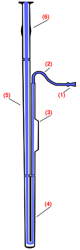 Parts of the bassoon