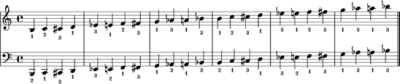 Chromatic scale fingering