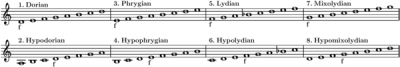 The eight musical modes. f indicates "final" (Curtis, 1998).