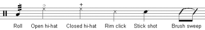 Rolls: three diagonal lines across stem (or above whole note). Open hi-hat: o above high-G X. Closed hi-hat: + above high-G X. Rim click: X in E snare space. Stick shot: diagonal slash through note head. Brush sweep: horizontal line (replacing note head) in E snare space with slur to show brush is not lifted.