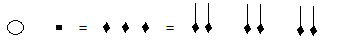 Circle without dot: 1 brevis equals 3 semibreves or 6 minims