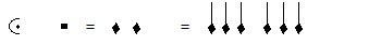 Semicircle with dot: 1 brevis equals 2 semibreves or 6 minims