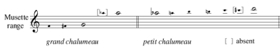 Range of chalumeaux on a Hotteterre-style musette