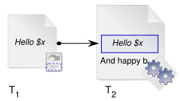 Representation of sub-template T1 referred by template T2.